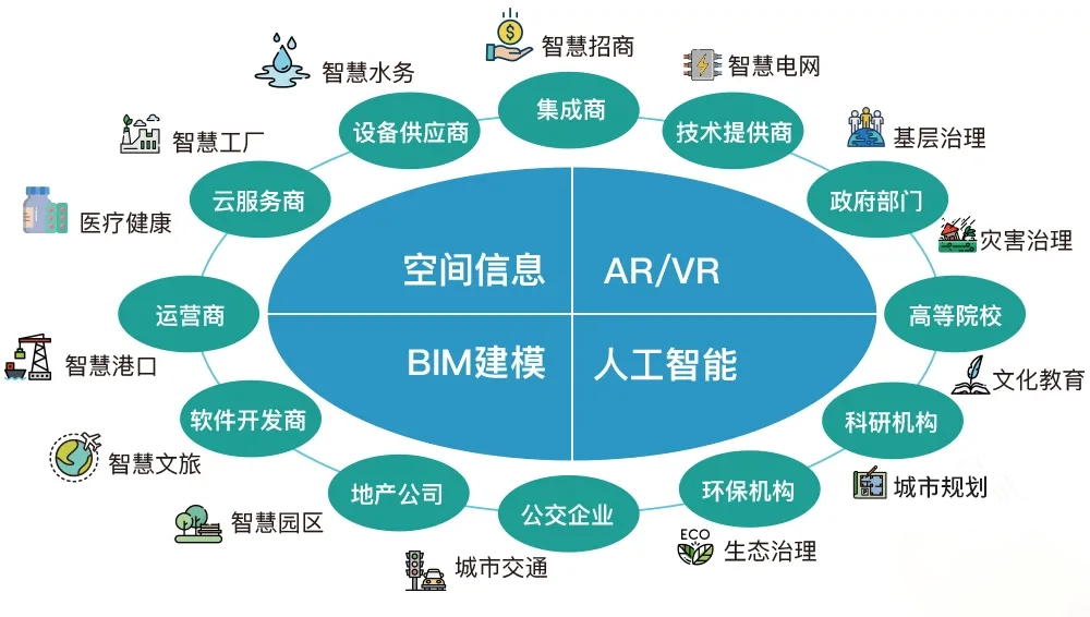 C位入場(chǎng)！數(shù)字孿生3D可視化在人工智能行業(yè)系統(tǒng)集成中的應(yīng)用