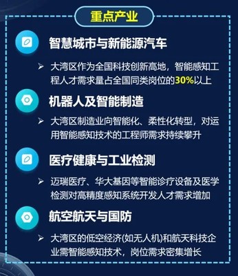 人工智能+先進傳感，深大智能感知工程專業首屆招生啟航，系統集成服務未來可期