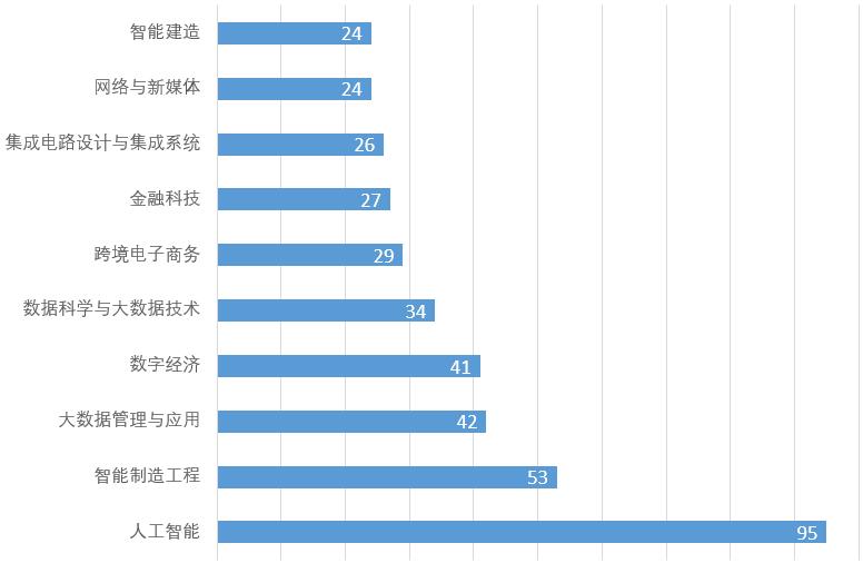 人工智能時代的職業抉擇 切入智能領域，縱覽應用系統集成服務新藍海